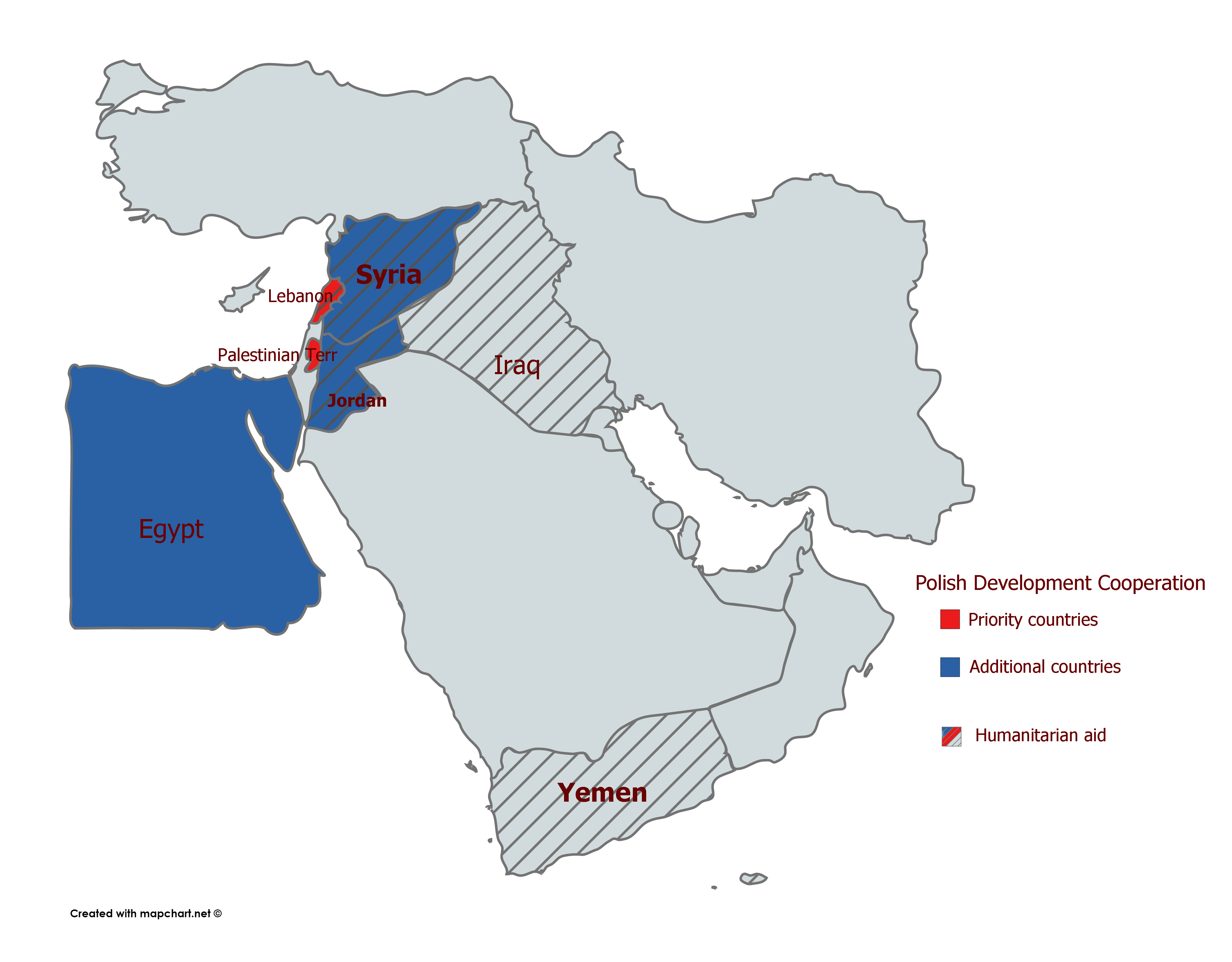 Polish Aid in the Middle East