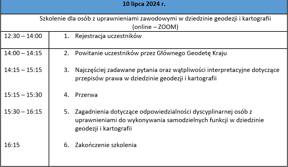 ilustracja przedstawia program szkolenia 10 lipca 2024 r.