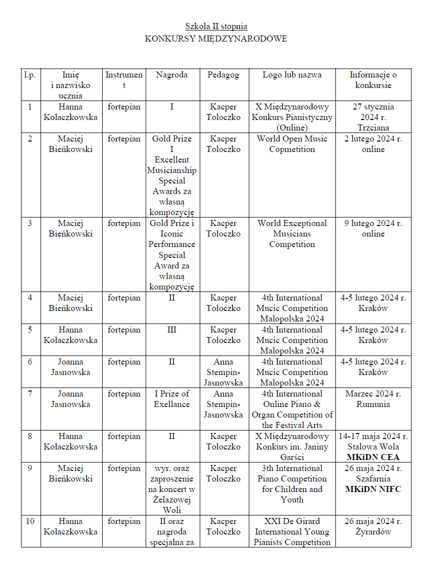  Osiągnięcia uczniów II semestrze 2023_2024 w konkursach muzycznych