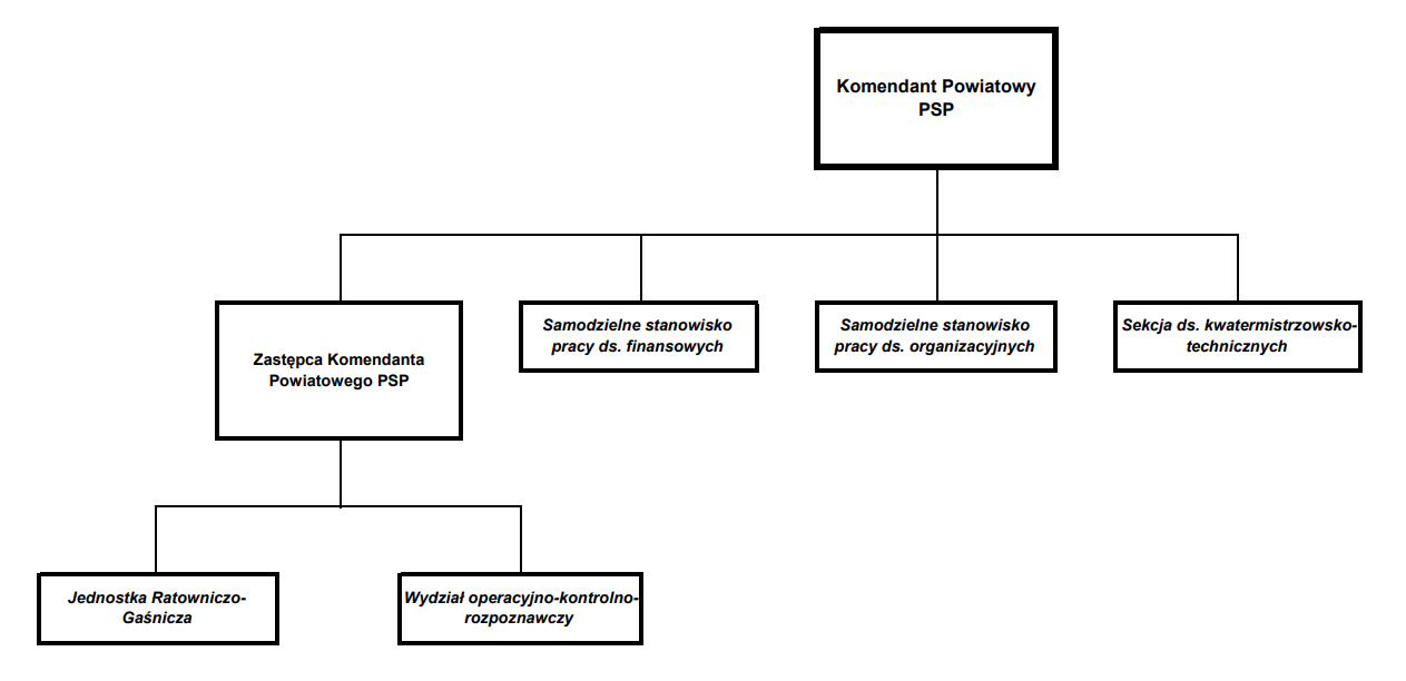 Schemat organizacyjny