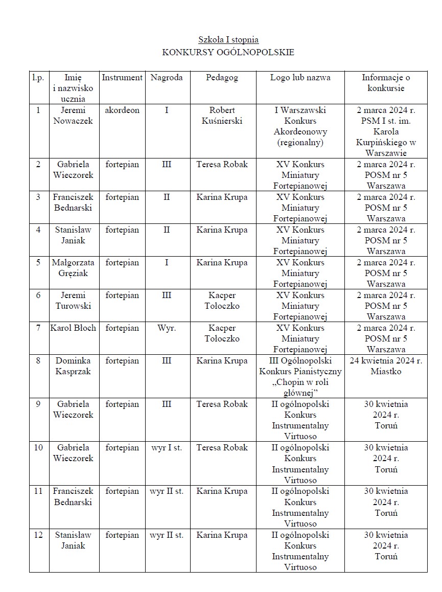 Osiągnięcia uczniów II semestrze 2023_2024 w konkursach muzycznych