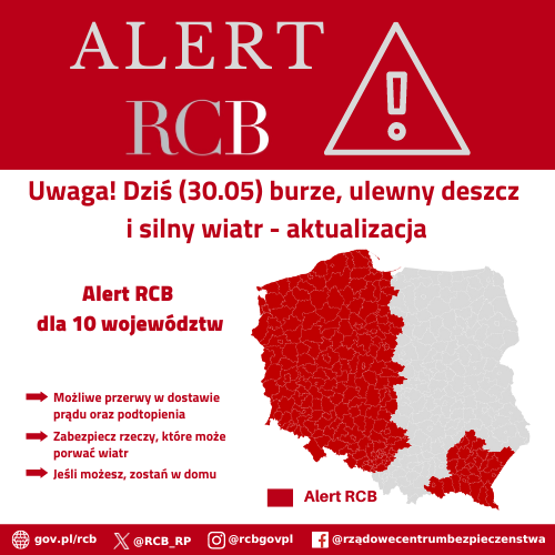 Alert RCb