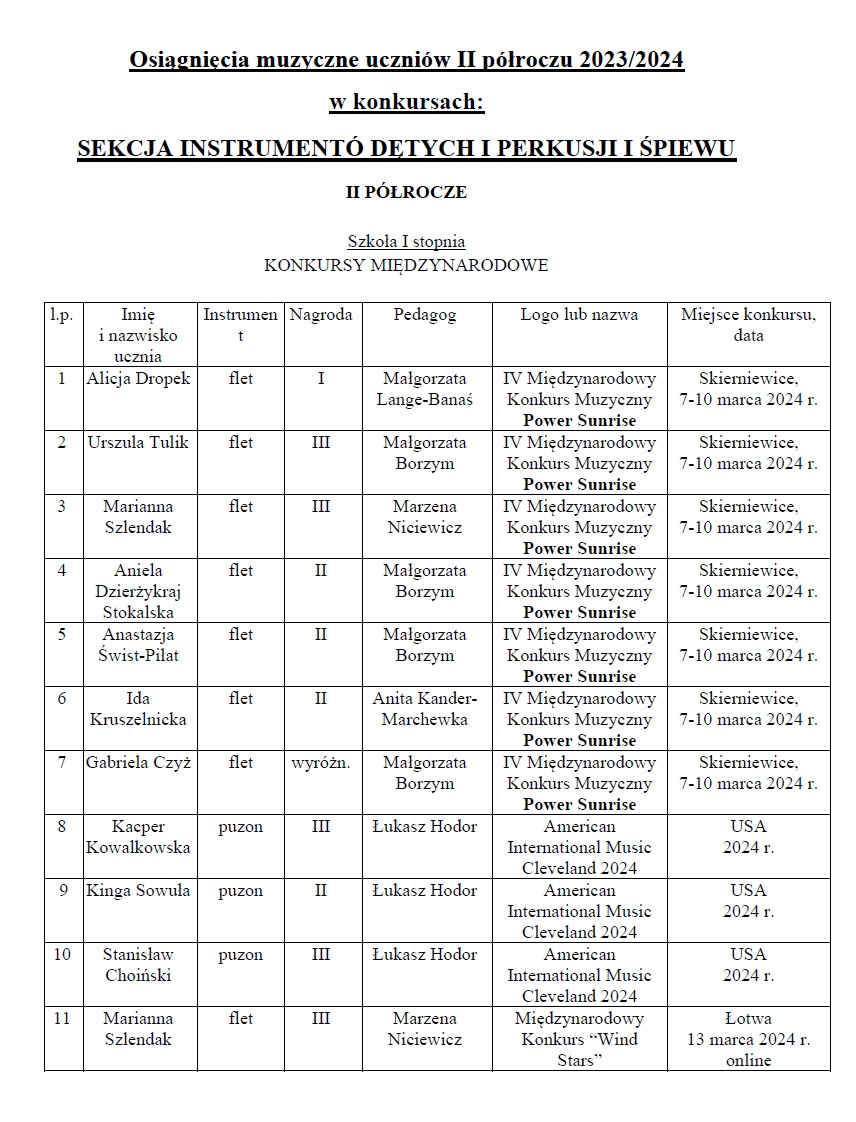 Osiągnięcia uczniów II semestrze 2023_2024 w konkursach muzycznych