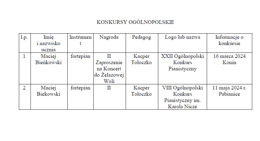 Osiągnięcia uczniów II semestrze 2023_2024 w konkursach muzycznych