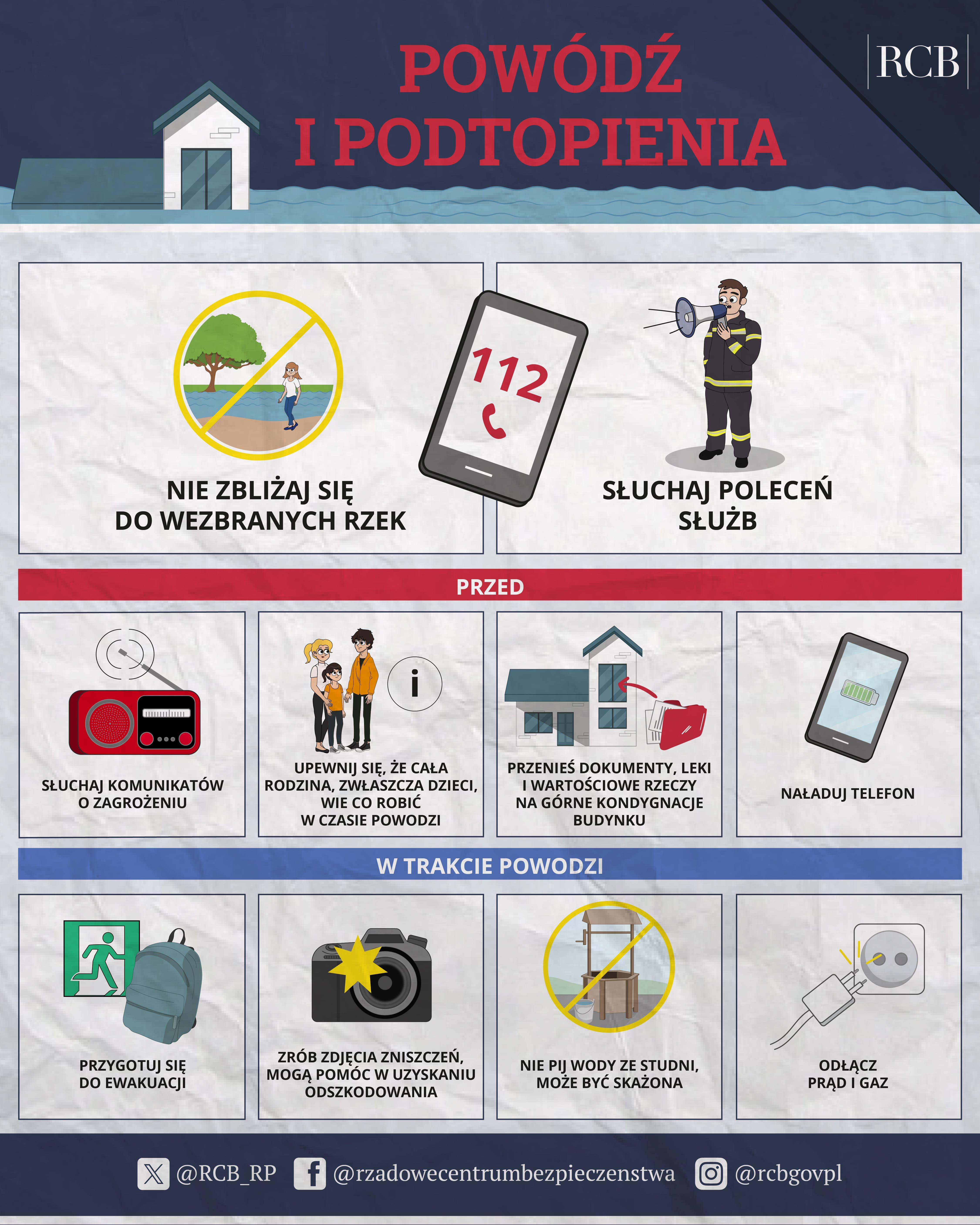 Rząśnia. Ikonografika: burze - bądż bezpieczny