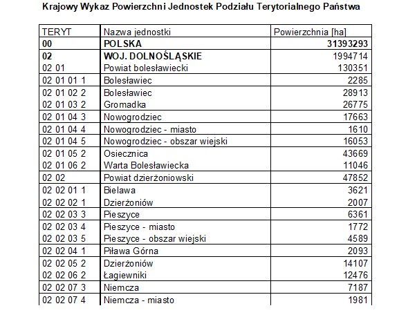 Ilustracja przedstawia zrzut ekranu prezentujący część aktualnego wykazu pól powierzchni geodezyjnych.