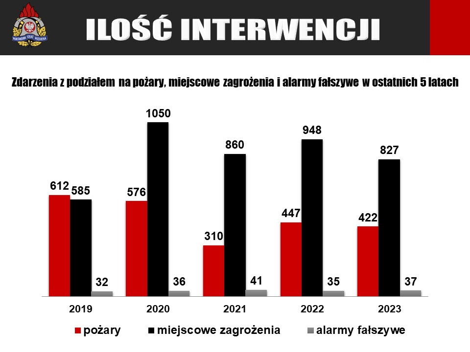 statystyka za 2023 rok