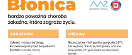 Błonica - format panorama