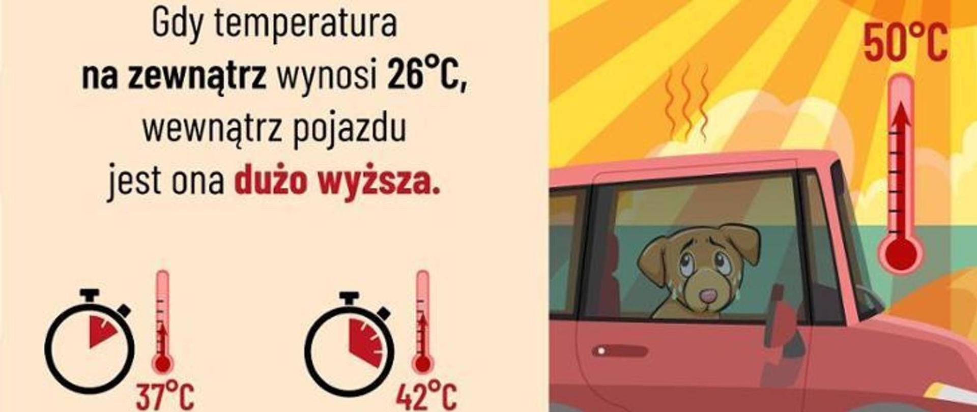 Komunikat dotyczący temperatury