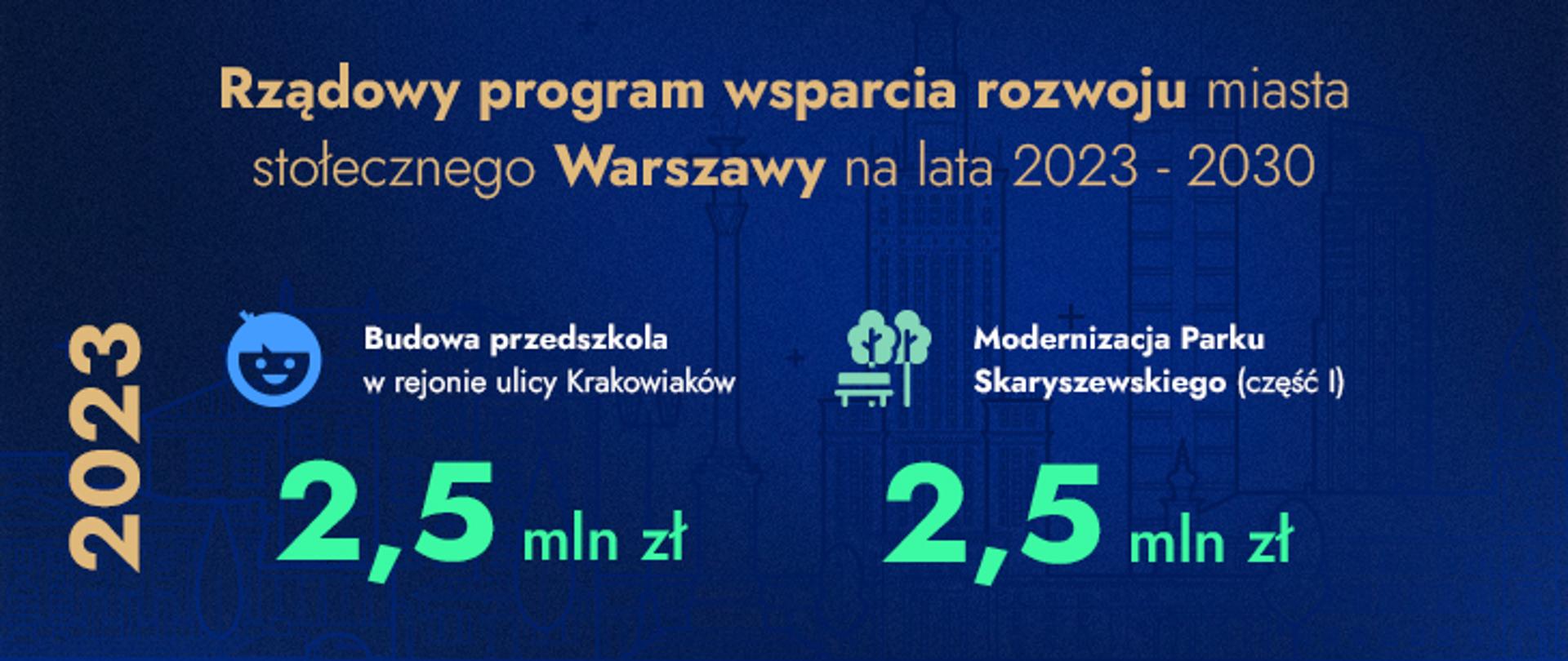 5 mln zł dla Warszawy