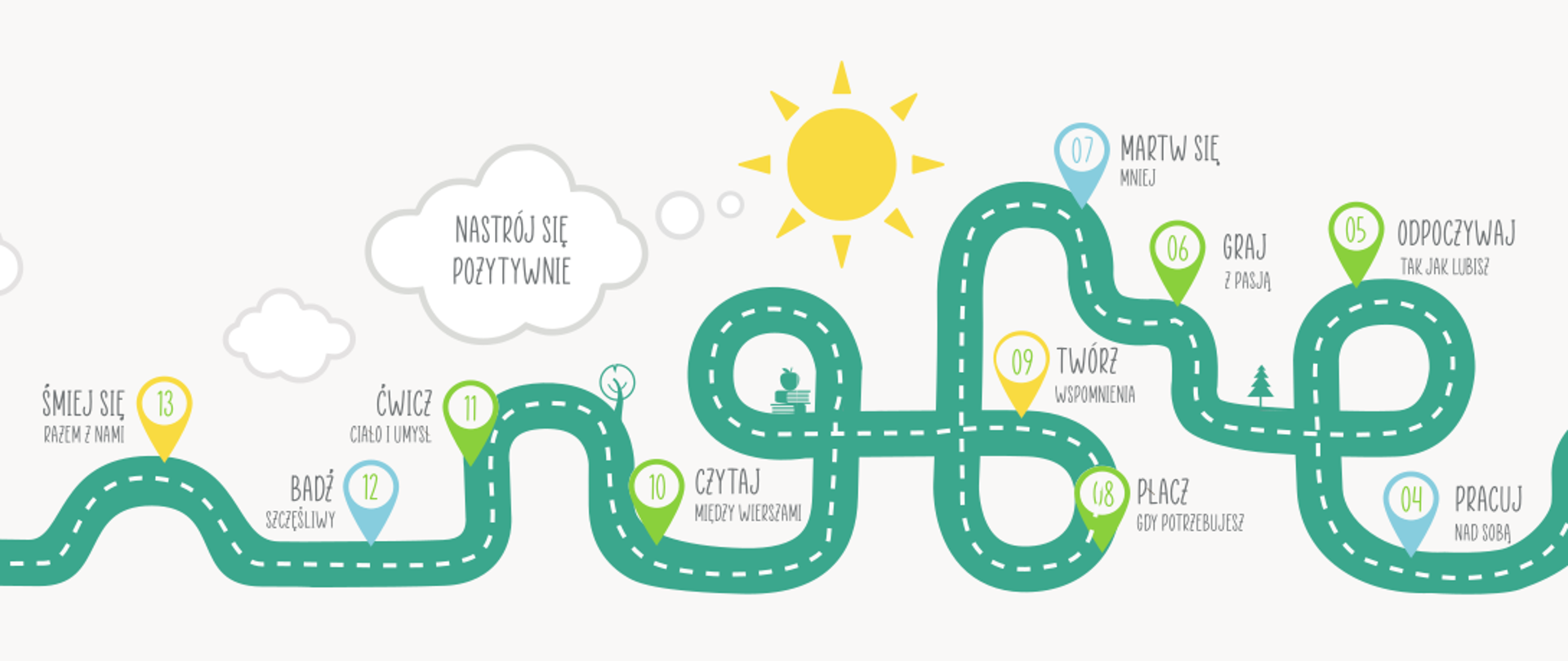 Na białym tle jest namalowana zielona droga, która w kilku miejscach zakręca i tworzy pętle. Na górze jest kilka białych chmur i żółte słońce. Po prawej i po lewej stronie, czyli na początku i na końcu drogi są na malowane po dwa zielone drzewa, po prawej dodatkowo napis START i biegnące postaci kobiety i mężczyzny. Na całej drodze rozmieszczonych 14 punktów z krótkimi napisami np. "JEDZ WARZYWA i OWOCE"