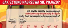 Jak szybko nagrzewa się pojazd? Na zdjęciu przedstawiamy, jak wzrasta temperatura wewnątrz samochodu w odstępach 10-minutowych przy różnych temperaturach zewnętrznych.