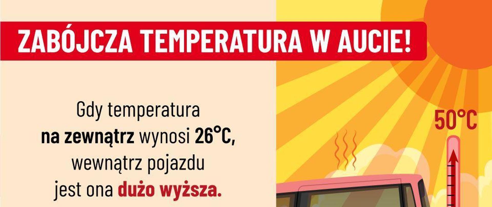 infografika dotycząca zagrożenia związanej z wysoką temperaturą w pojazdach, widok psa zamkniętego w czerwonym pojeździe oraz wskaźniki temperatury