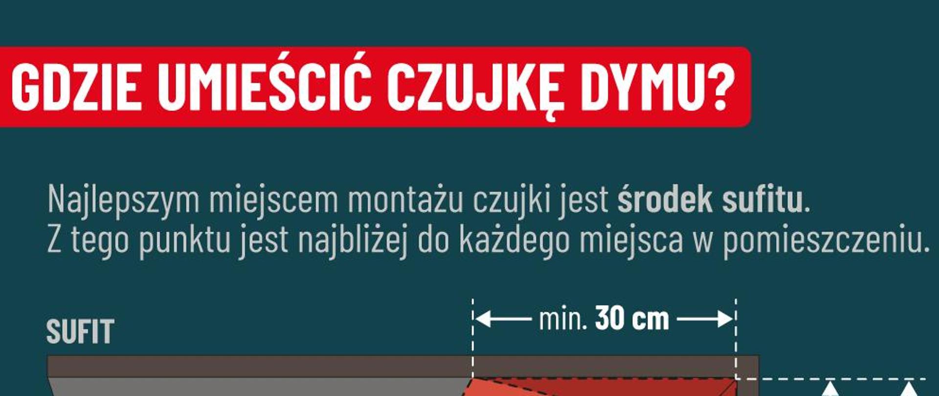 Folder pokazujący optymalne miejsce montażu czujki dymu