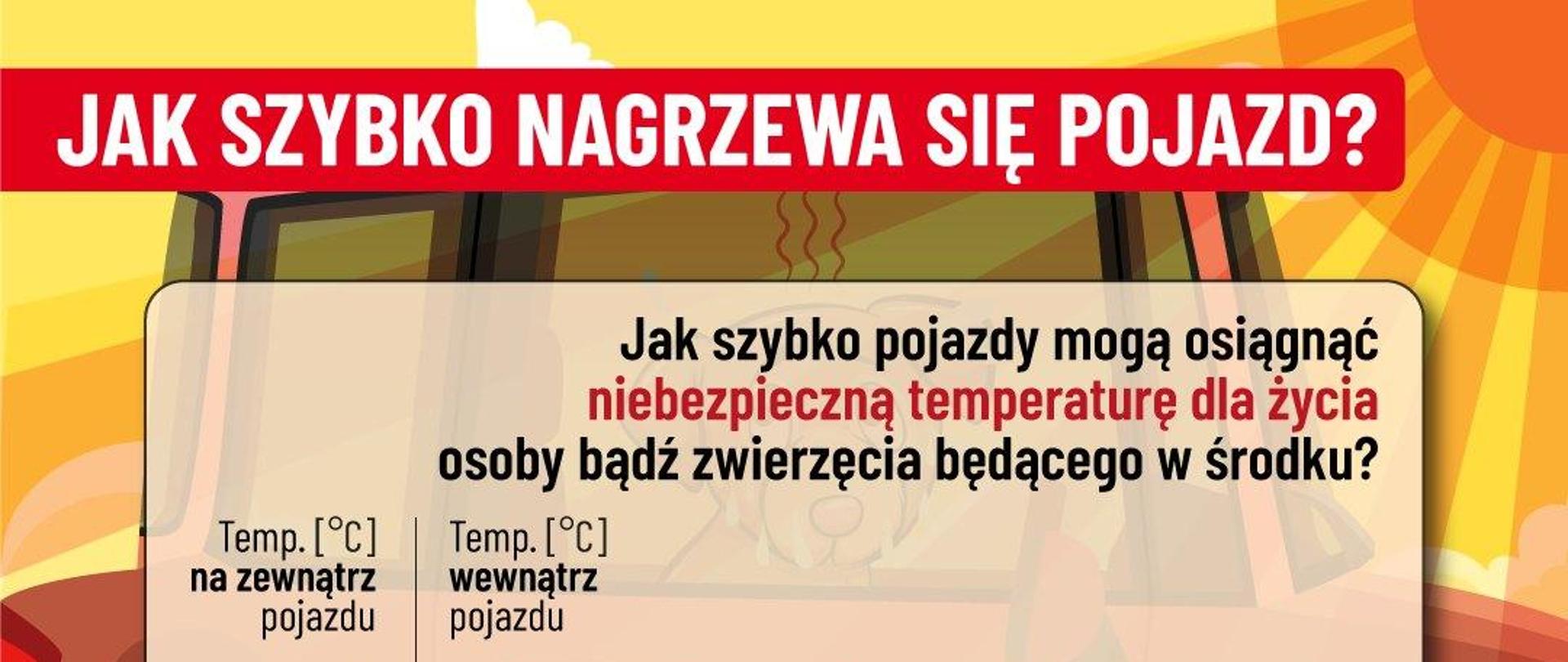 JAK SZYBKO NAGRZEWA SIE POJAZD