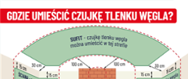 gdzie umieścić czujkę tlenku węgla?
sufit, ale w odległości 30 cm od rogu, 100 cm od kominka, ściany ale w odległości min 15 cm od sufitu, 100 cm od kominka 