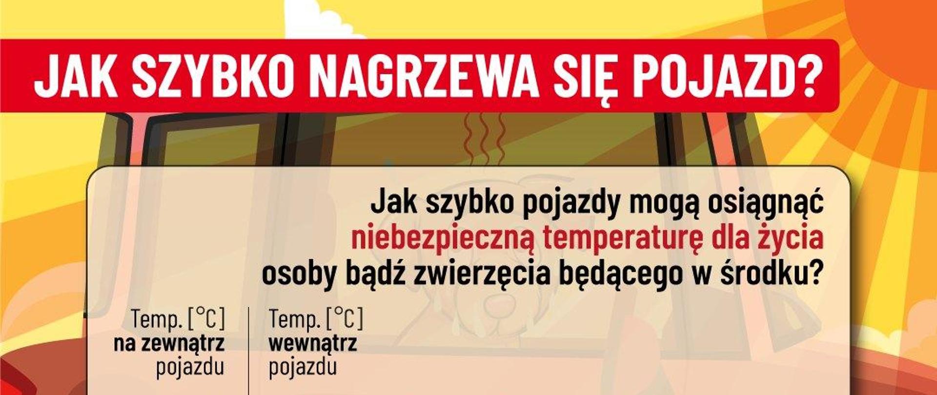 Jak_szybko_nagrzewa_się_pojazd