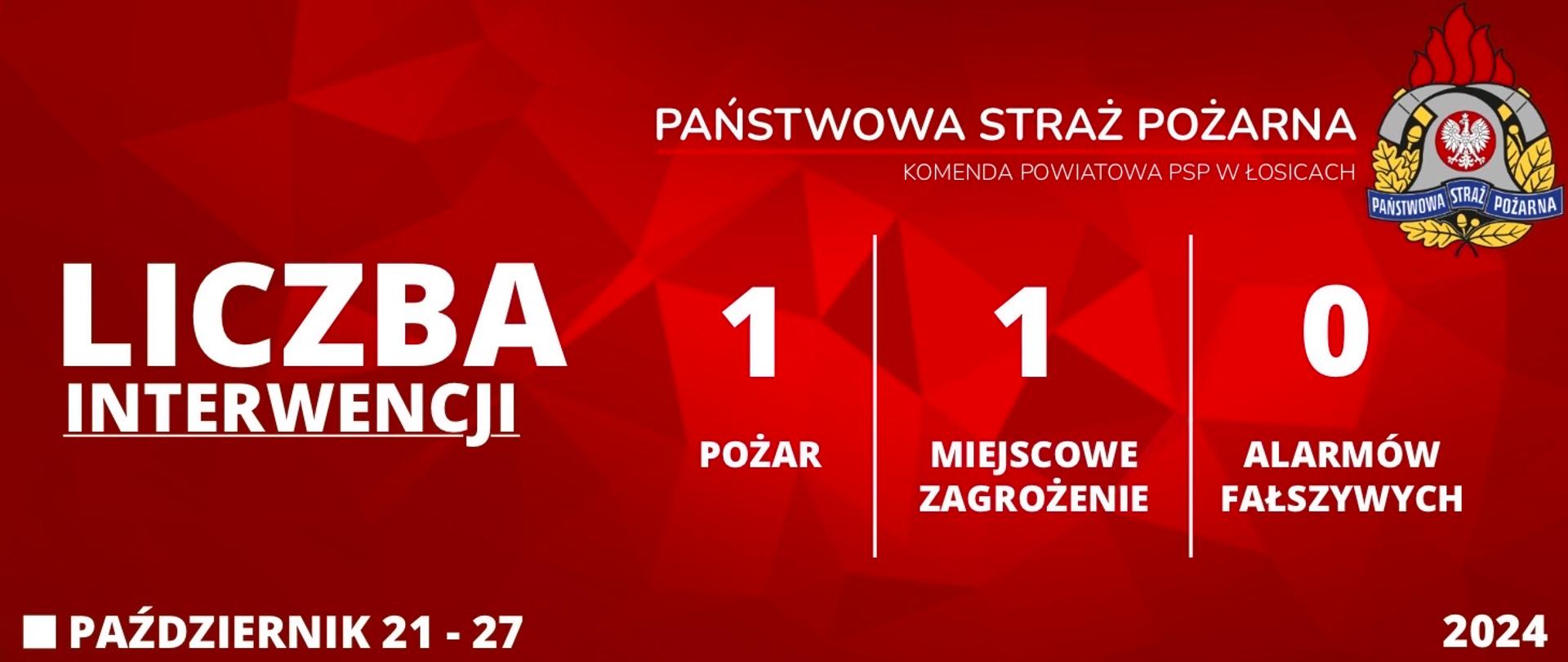 Liczba interwencji 21 - 27 Październik 2024