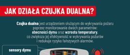 "Czujka w każdym domu"