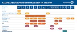 Kalendarz szczepień dzieci i młodzieży na 2024 rok