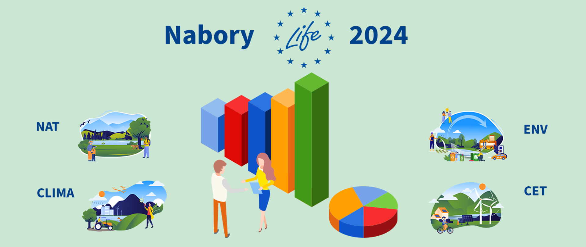 Ilustracja do wyników statystycznych naborów Life. Na grafice w środkowej części znajduje się pięć słupków statystycznych w różnych kolorach, wokół nich znajdują się grafiki przedstawiające zakres 4 podprogramów Life (NAT, CLIMA, ENV, CET)