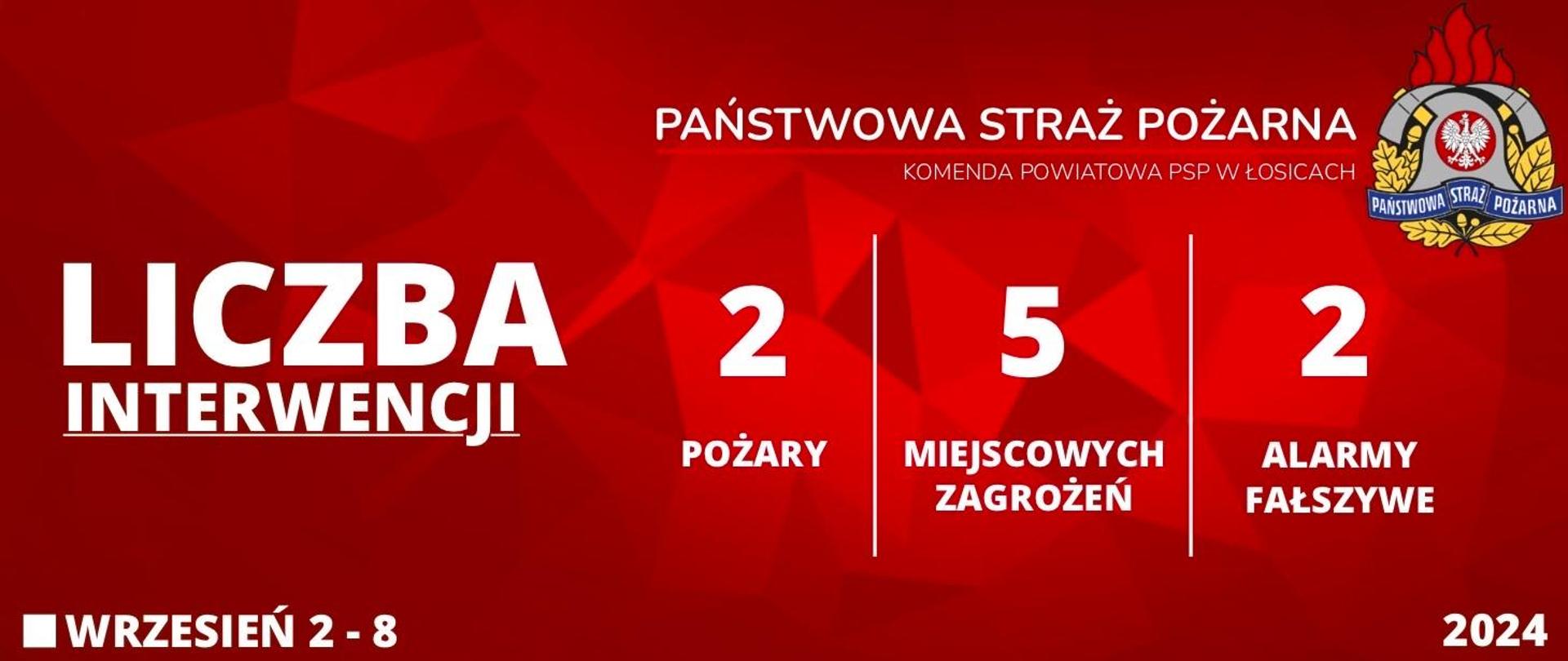 Liczba interwencji 2 - 8 Wrzesień 2024