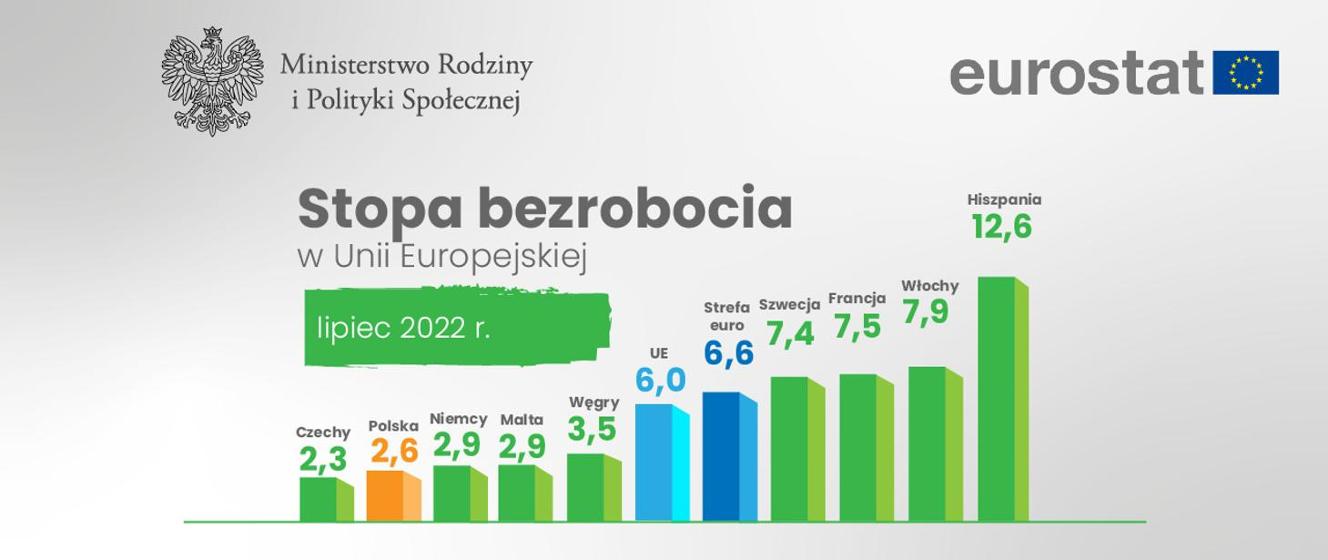 recent-eurostat-data-we-have-one-of-the-lowest-unemployment-rates-in