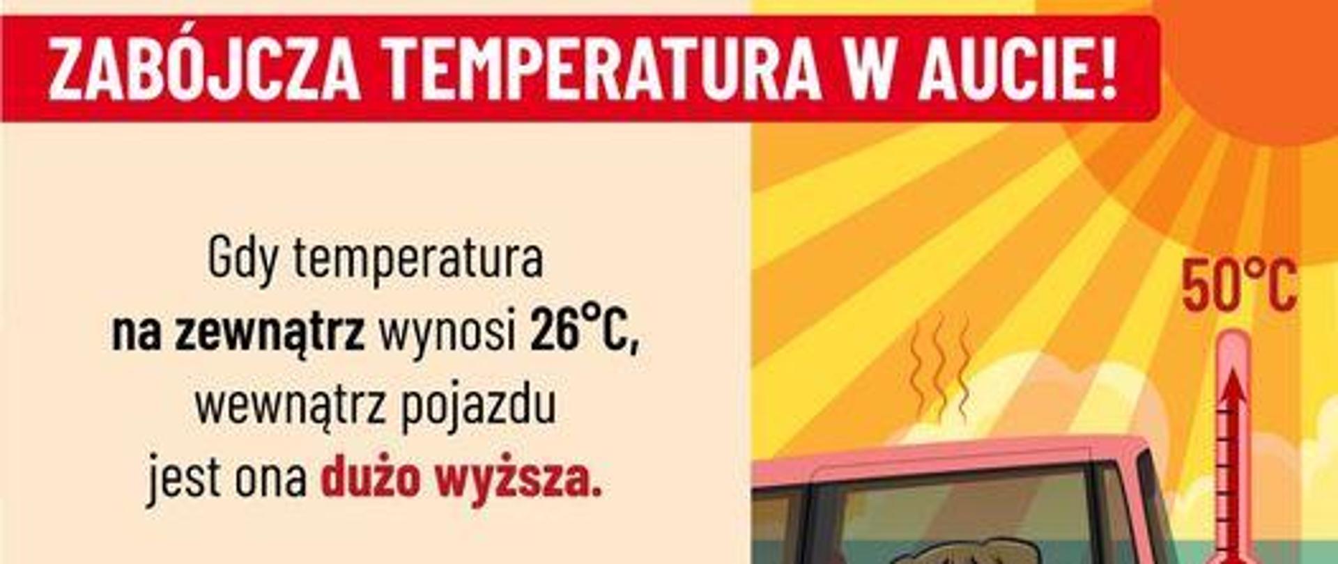 Infografika dotycząca zabójczej temperatury w aucie