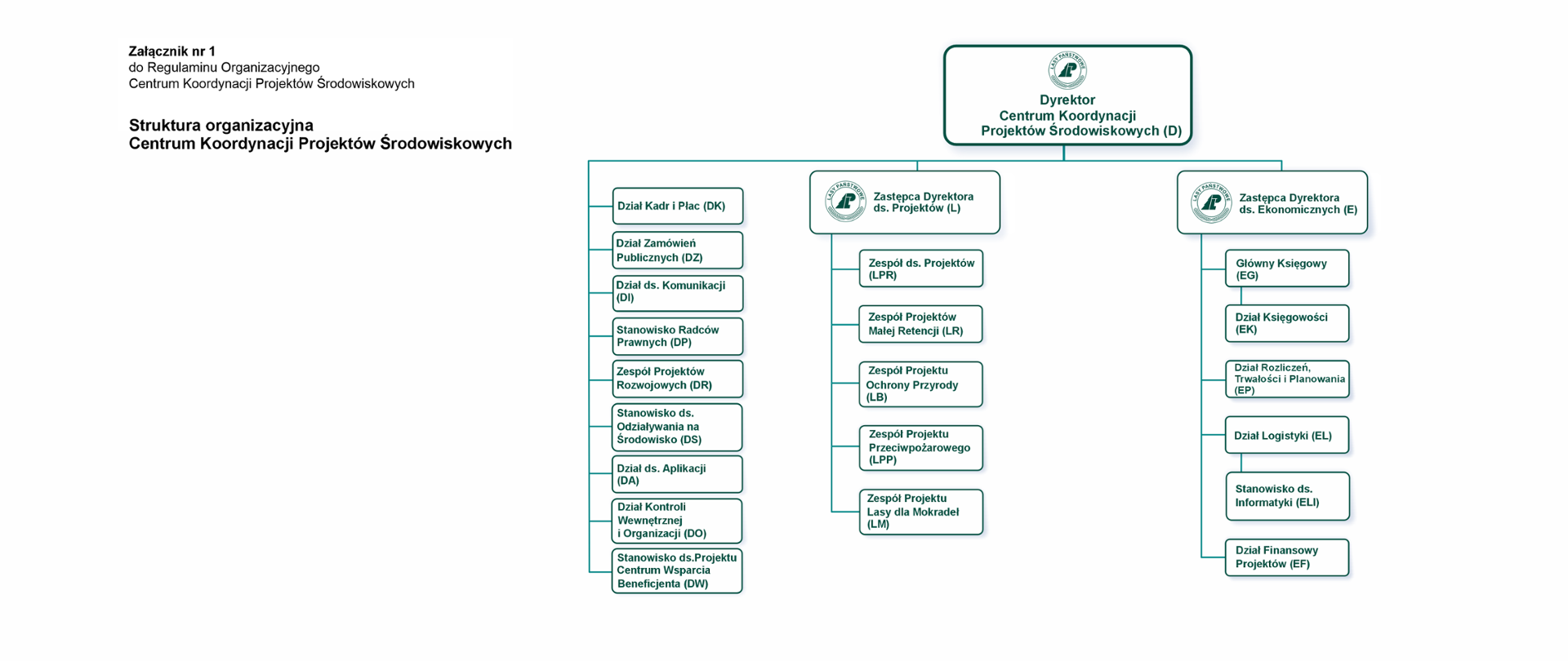 Schemat_CKPŚ od 01.07.2024