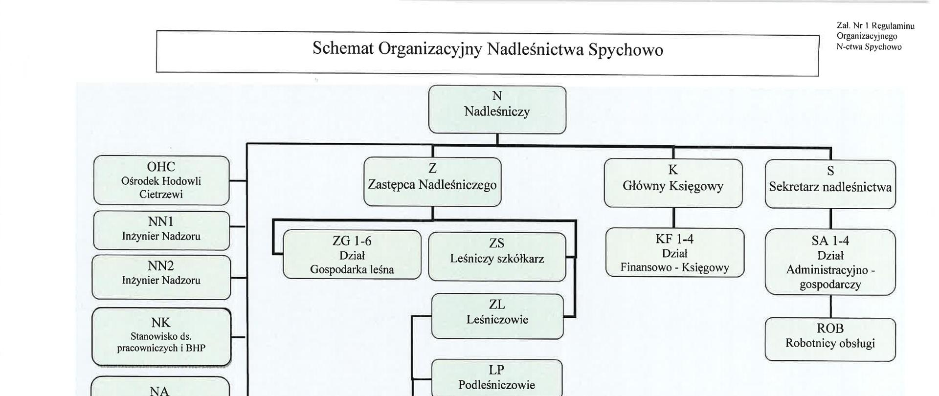 schemat_organizacyjny_01082024