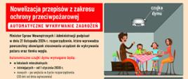  Zmiana rozporządzenia MSWiA w sprawie ochrony przeciwpożarowej budynków, innych obiektów budowlanych i terenów