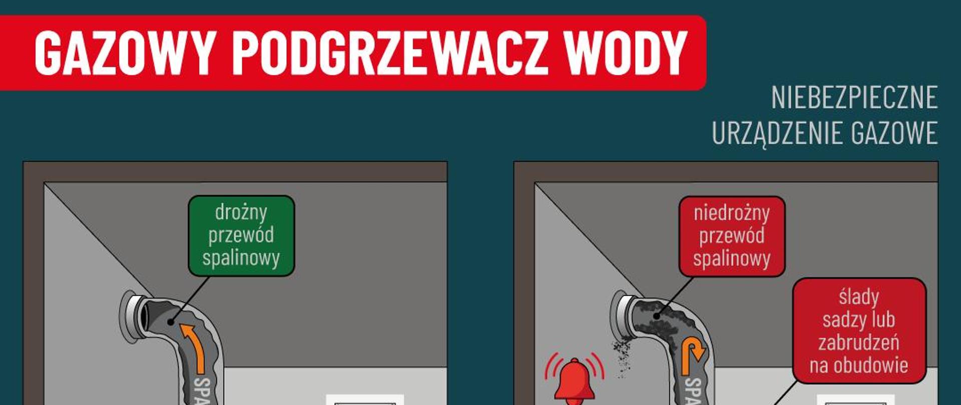 Zadbaj o bezpieczeństwo swoje i swoich bliskich