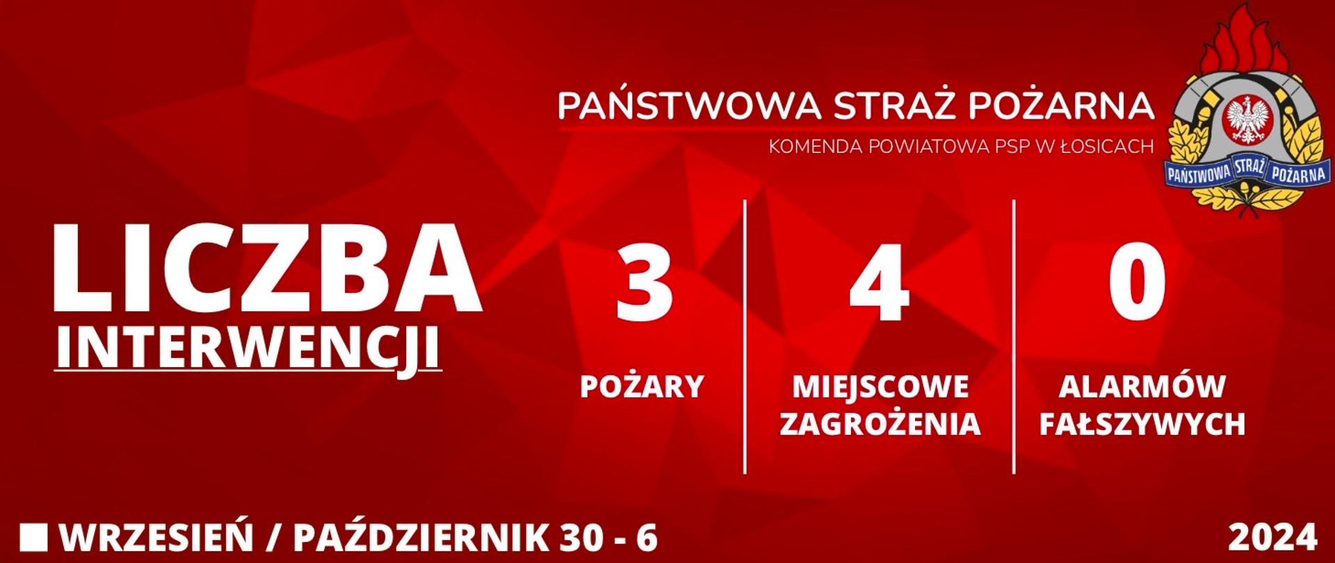 Liczba interwencji 30 - 6 Wrzesień - Październik 2024