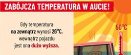 Zabójcza temperatura w aucie.