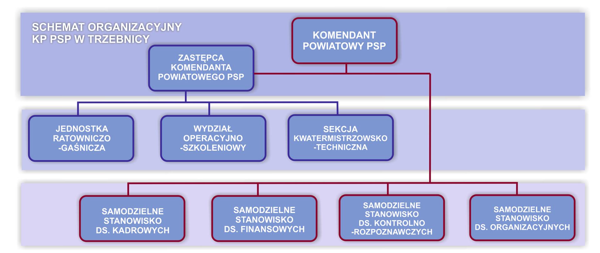 Struktura Organizacyjna - Komenda Powiatowa Państwowej Straży Pożarnej ...