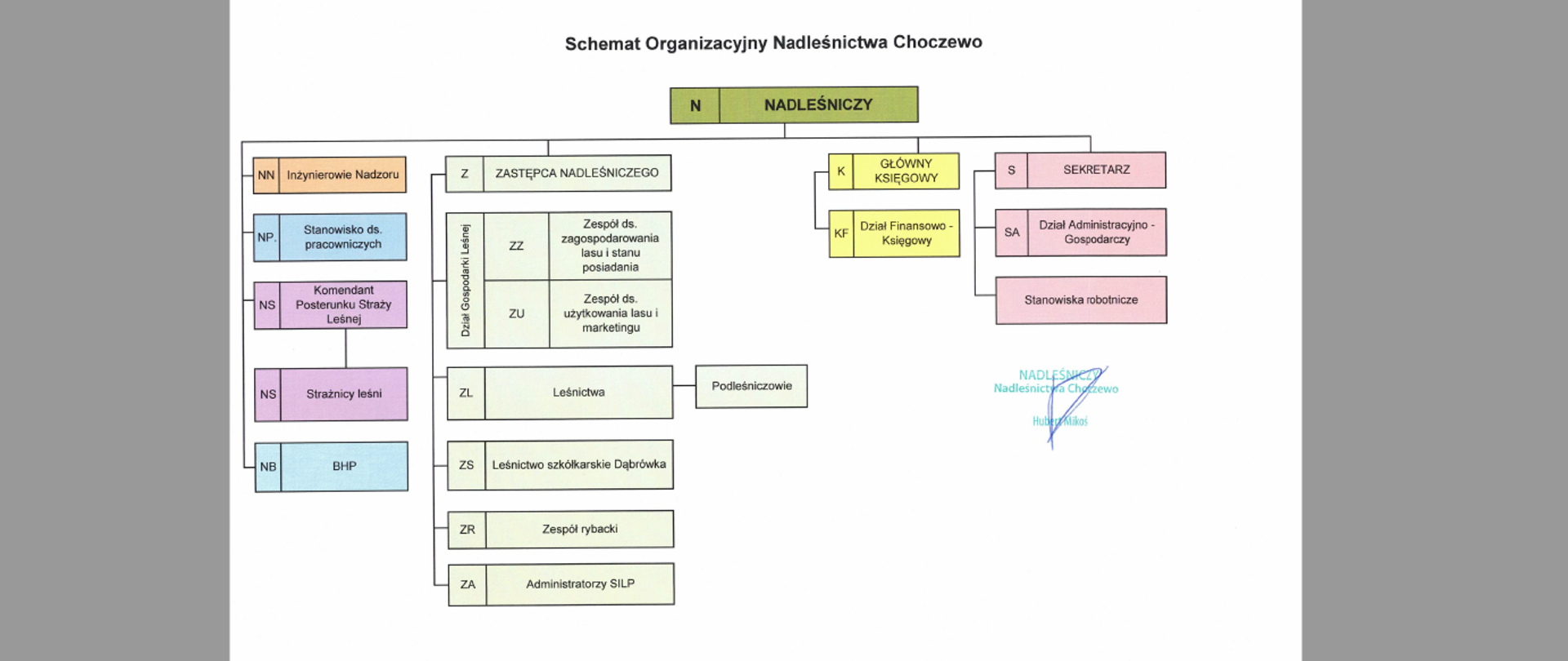 Schemat organizacyjny 2024