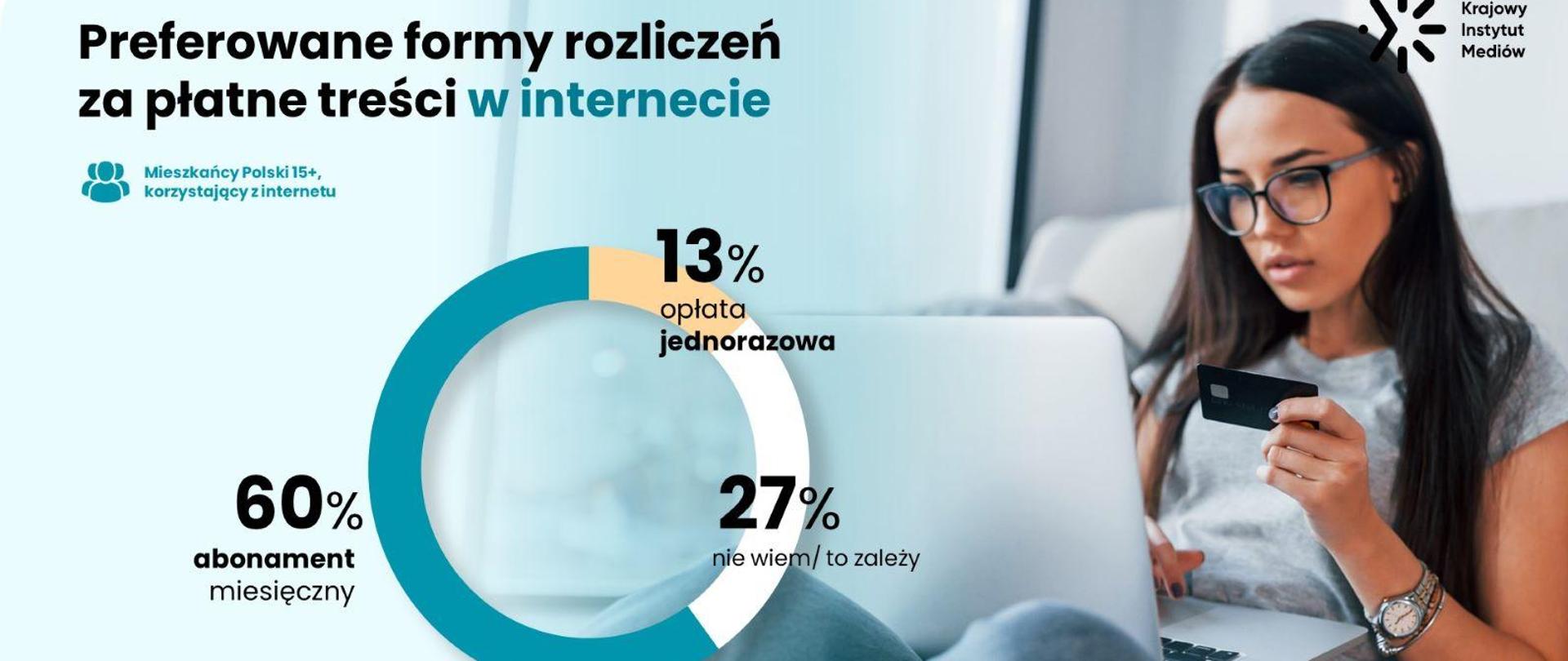 Preferowane formy rozliczeń - wykres kołowy