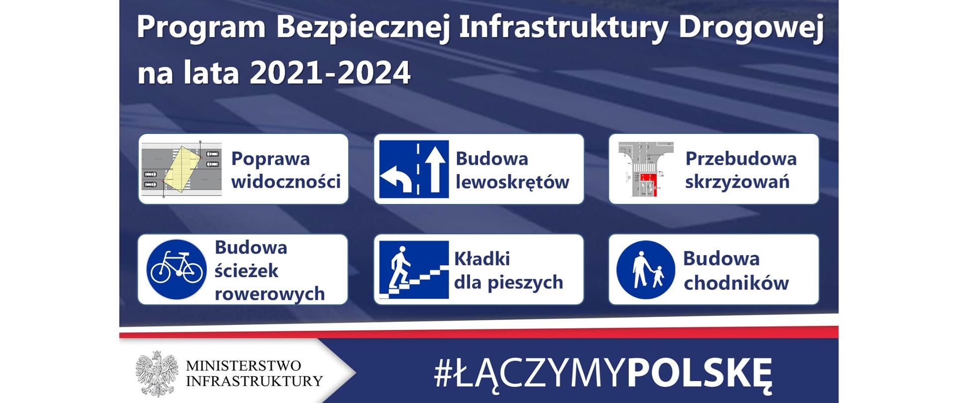 Program Bezpiecznej Infrastruktury Drogowej na lata 2021 - 2024 - infografika