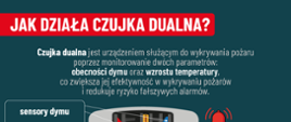 Zasada działania czujki dualnej