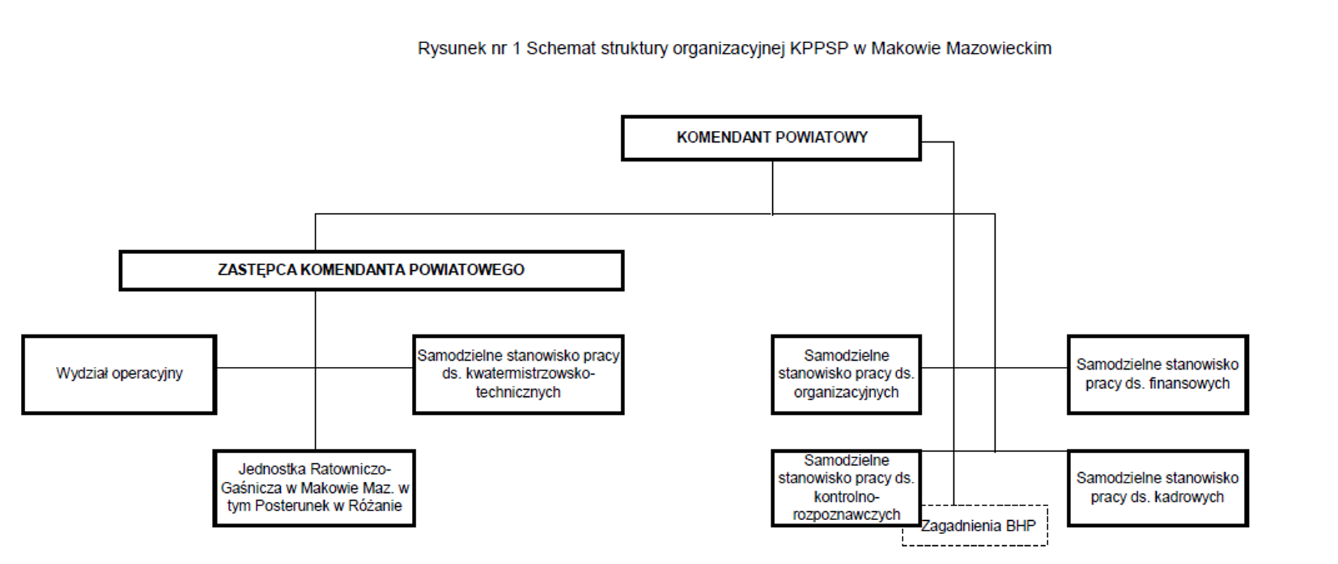 Struktura organizacyjna komendy przedstawiona w schemacie