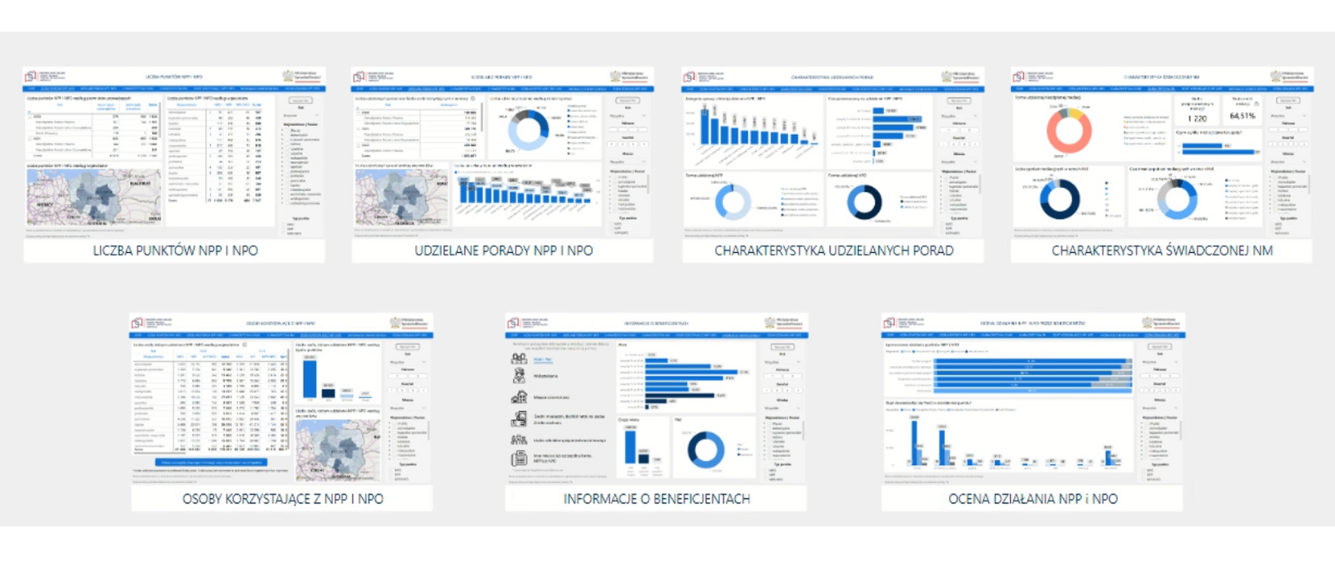 Power BI reports