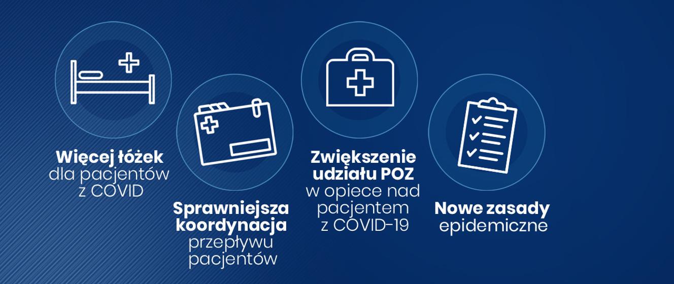 Epidemia Koronawirusa – Lepsza Koordynacja Działań I Nowe Zasady ...