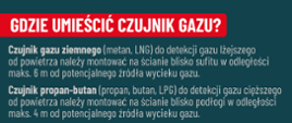 Zasady rozmieszczania czujek gazu