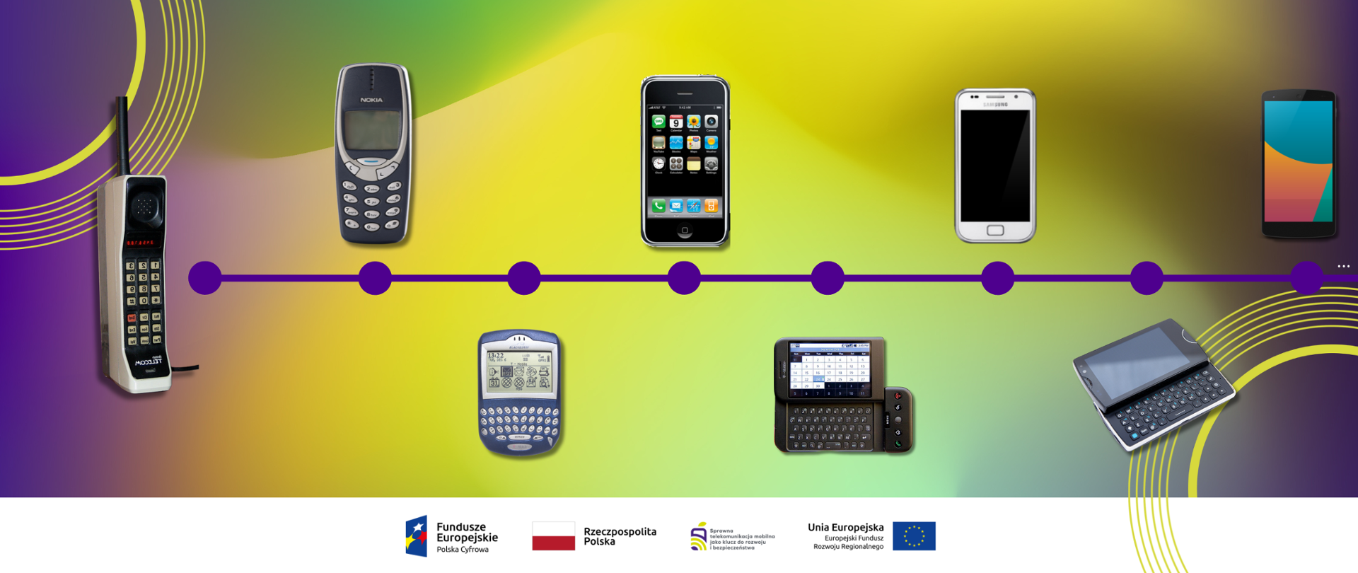 Zdjęcie przedstawia różne modele telefonów (od lewej): Motorola DynaTAC 8000x, Nokia 3310, BlackBerry 6210, iPhone, HTC Dream / T-Mobile G1, Samsung Galaxy S, Sony Ericsson Xperia X10, Google Nexus 5.