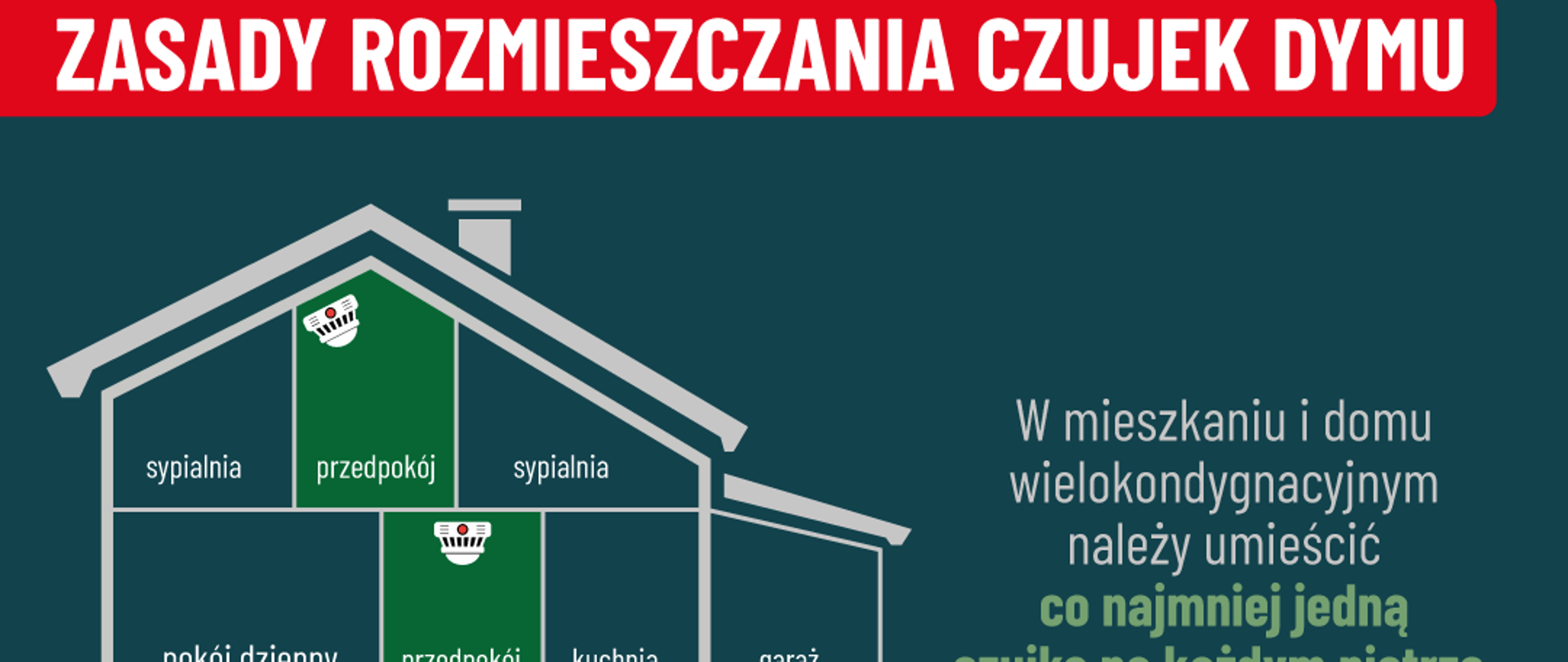 Gdzie umieścić czujkę? 