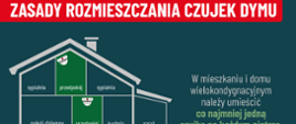 Gdzie umieścić czujkę? 