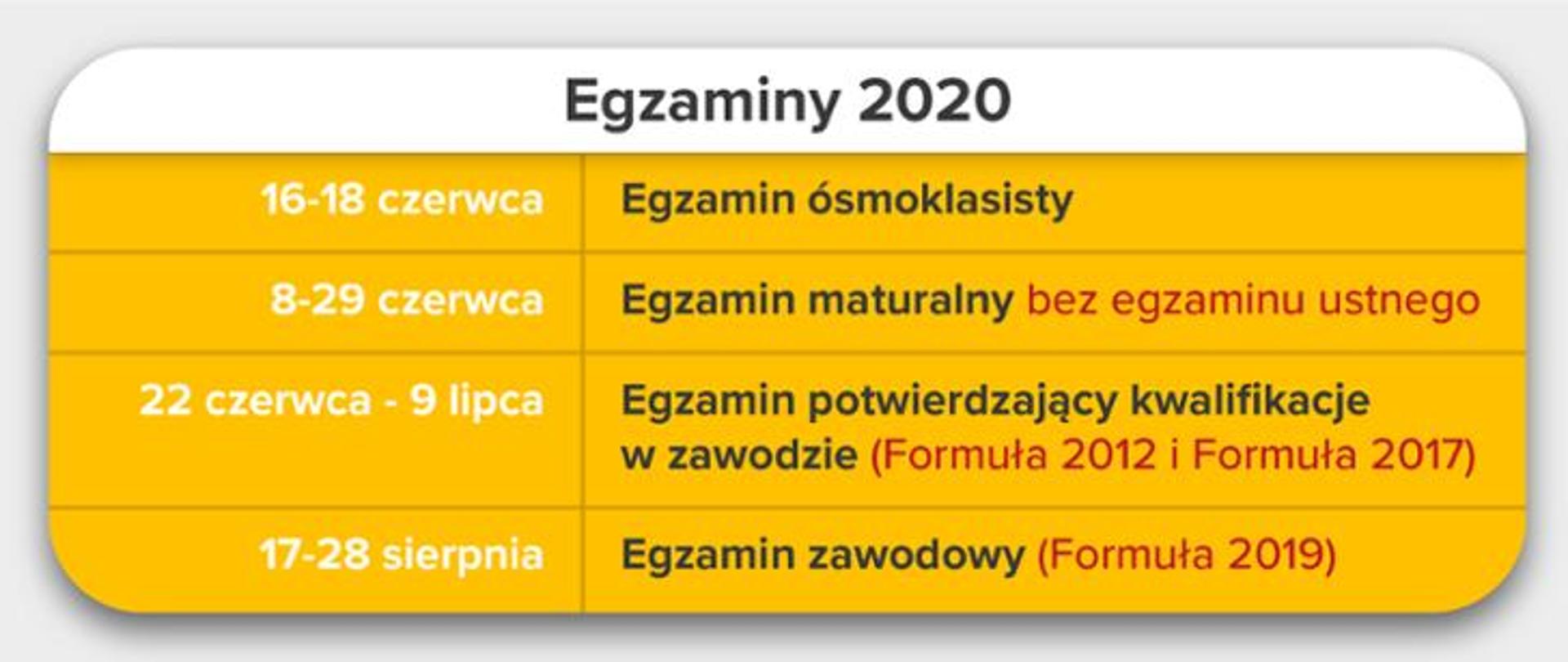 Konferencja Ministra Edukacji Narodowej- harmonogram egzaminów 2020