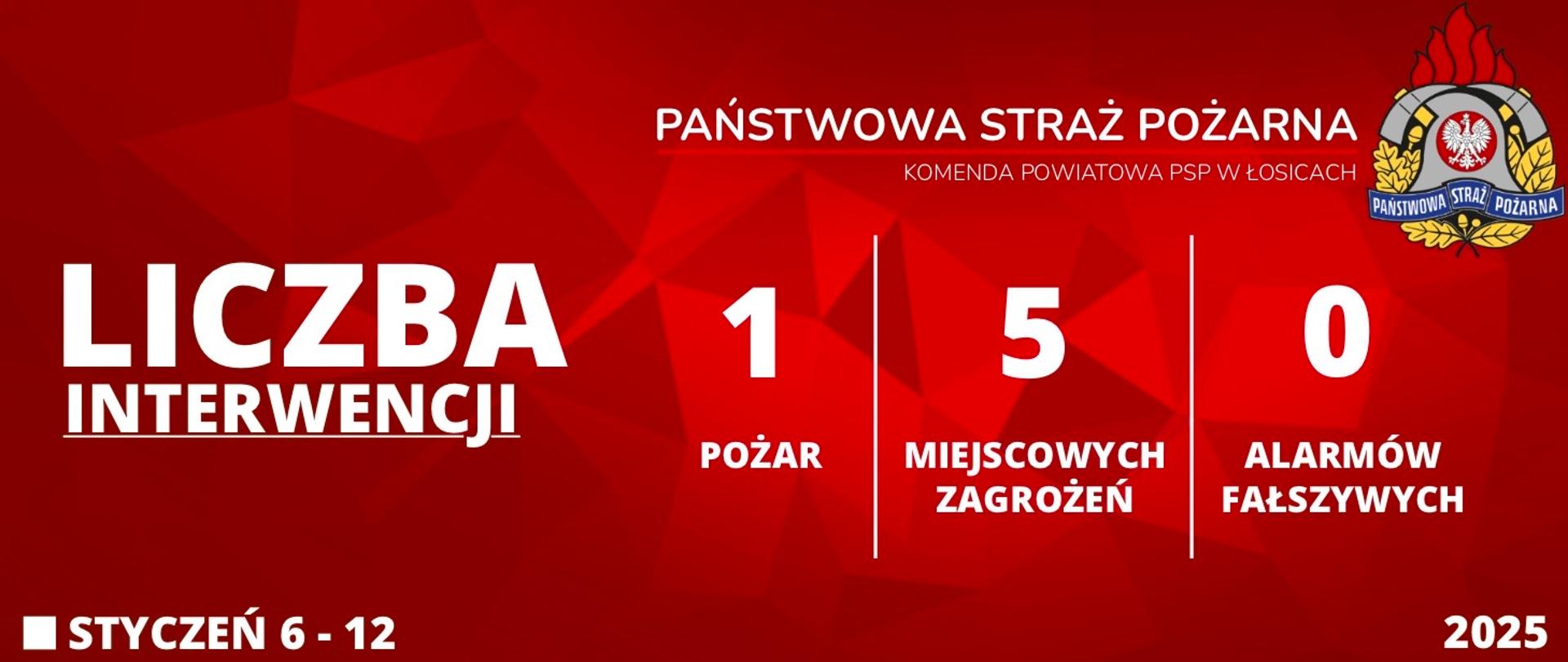 Liczba interwencji 6 - 12 Styczeń 2024