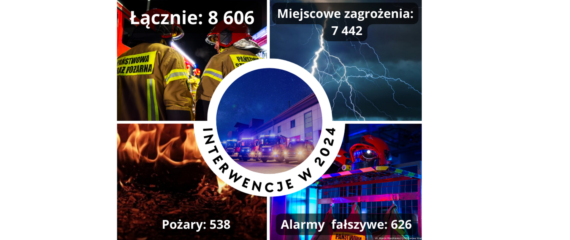 Statystyczne podsumowanie interwencji w 2024 roku