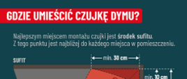 "Czujka w każdym domu"